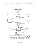 METHOD AND APPARATUS FOR CALENDARING REMINDERS diagram and image