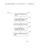 GATEWAY AND A METHOD THEREIN FOR ENABLING SIP COMMUNICATION OVER A     NON-STANDARD SIP TRANSPORT PROTOCOL diagram and image