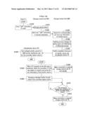 Logical Volume Transfer Method and Storage Network System diagram and image