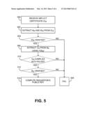 INCORPORATING DATA INTO CRYPTOGRAPHIC COMPONENTS OF AN ECQV CERTIFICATE diagram and image