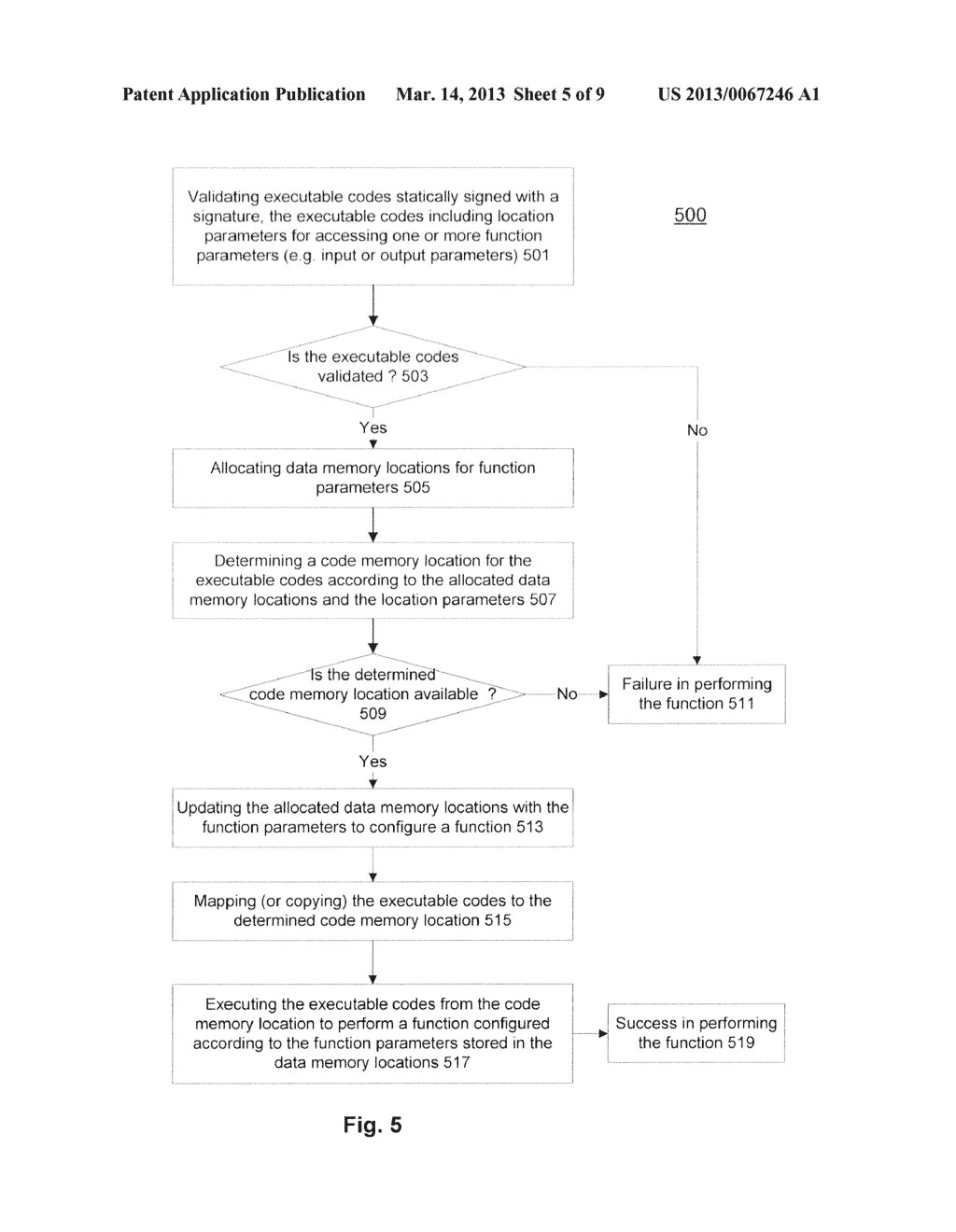 Dynamic Trampoline and Structured Code Generation in a Signed Code     Environment - diagram, schematic, and image 06