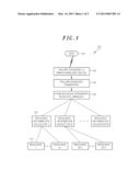 METHOD AND APPARATUS FOR DETECTING FAILURES AND REQUESTING FAILURE     DIAGNOSES diagram and image