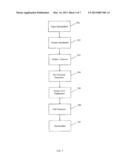 COMPLEX FUNCTION GENERATOR diagram and image