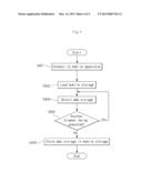 APPARATUS AND METHOD FOR SYNCHRONIZING A WORKING ENVIRONMENT diagram and image