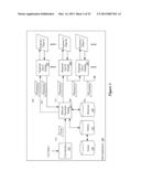 Conformance Protocol for Heterogeneous Abstractions for Defining User     Interface Behaviors diagram and image