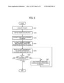 Apparatus, System, And Method Of Controlling Display Of User Interface,     And Recording Medium Storing User Interface Display Control Program diagram and image