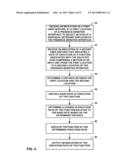 USER GESTURES INDICATING RATES OF EXECUTION OF FUNCTIONS diagram and image