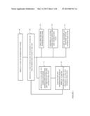 Presenting Hierarchical Information Items diagram and image