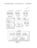 Software distribution service federation diagram and image