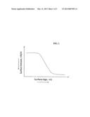 Method for Selection of Surfactants in Well Stimulation diagram and image