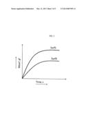 Method for Selection of Surfactants in Well Stimulation diagram and image