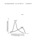 Method for Selection of Surfactants in Well Stimulation diagram and image