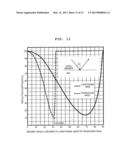 Ultrasonic Inspection Method and Ultrasonic Inspection Apparatus diagram and image