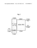 P-DOPED CONJUGATED POLYMER ELECTROLYTE AND AN ORGANIC ELECTRONIC DEVICE     USING THE SAME diagram and image