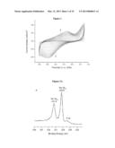 AMORPHOUS TRANSITION METAL SULPHIDE FILMS OR SOLIDS AS EFFICIENT     ELECTROCATALYSTS FOR HYDROGEN PRODUCTION FROM WATER OR AQUEOUS SOLUTIONS diagram and image