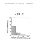 EJECTION LIQUID AND EJECTION METHOD diagram and image