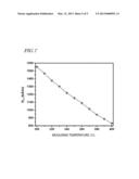 METHOD FOR PRODUCING RARE EARTH PERMANENT MAGNETS, AND RARE EARTH     PERMANENT MAGNETS diagram and image