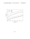 NANOPARTICLE ENHANCED IONIC LIQUID HEAT TRANSFER FLUIDS diagram and image