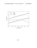 NANOPARTICLE ENHANCED IONIC LIQUID HEAT TRANSFER FLUIDS diagram and image