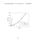 NANOPARTICLE ENHANCED IONIC LIQUID HEAT TRANSFER FLUIDS diagram and image