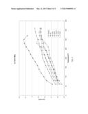 NANOPARTICLE ENHANCED IONIC LIQUID HEAT TRANSFER FLUIDS diagram and image