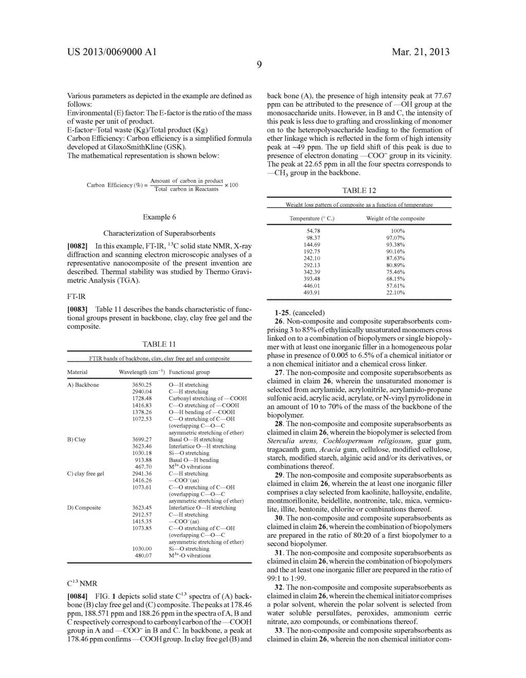 Novel Superabsorbents and the Method(s) of Obtaining the Same - diagram, schematic, and image 11