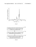 LUMINESCENT MATERIAL AND PREPARATION METHOD THEREOF diagram and image