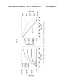 ORGANIC NANOFIBER STRUCTURE BASED ON SELF-ASSEMBLED ORGANOGEL, ORGANIC     NANOFIBER TRANSISTOR USING THE SAME, AND METHOD OF MANUFACTURING THE     ORGANIC NANOFIBER TRANSISTOR diagram and image