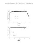 ADDITIVE FOR LITHIUM ION RECHAGEABLE BATTERY CELLS diagram and image