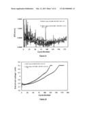 ADDITIVE FOR LITHIUM ION RECHAGEABLE BATTERY CELLS diagram and image