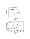 ADDITIVE FOR LITHIUM ION RECHAGEABLE BATTERY CELLS diagram and image