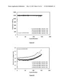 ADDITIVE FOR LITHIUM ION RECHAGEABLE BATTERY CELLS diagram and image