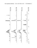 CHARACTERIZATION OF N-GLYCAN MIXTURES BY NUCLEAR MAGNETIC RESONANCE diagram and image