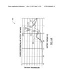 DIAGNOSTIC USE OF A PLURALITY OF ELECTRICAL BATTERY PARAMETERS diagram and image