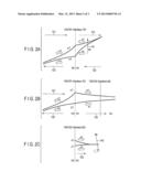 SPIN-TORQUE OSCILLATOR diagram and image