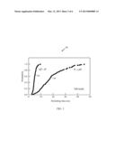 SYSTEMS AND METHODS FOR DESIGNING ADC BASED ON PROBABILISTIC SWITCHING OF     MEMORIES diagram and image