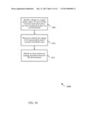 LOCATION BASED DETERMINATION TO PERFORM A RANGING PROCEDURE diagram and image