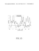 QUASI-BALANCED FED ANTENNA STRUCTURE FOR REDUCING SAR AND HAC diagram and image