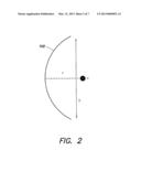 MMW LOW SIDELOBE CONSTANT BEAMWIDTH SCANNING ANTENNA SYSTEM diagram and image