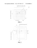 EDGE GRIP DETECTION METHOD OF A TOUCH PANEL AND A DEVICE USING THE SAME diagram and image