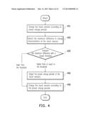 ELECTRONIC DEVICE AND METHOD FOR SCANNING A TOUCH PANEL THEREOF diagram and image