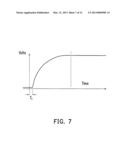 ELECTRONIC DEVICE AND METHOD FOR SCANNING A TOUCH PANEL THEREOF diagram and image