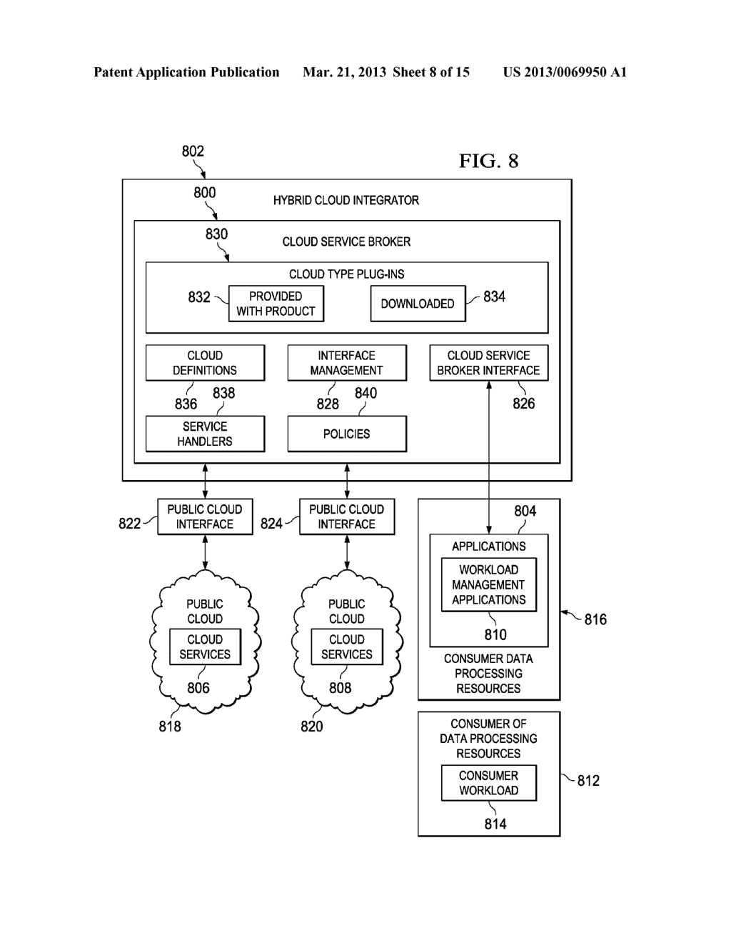 Data Processing Environment Integration Control Interface - diagram, schematic, and image 09