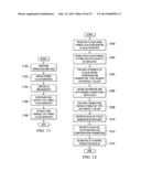 Data Processing Environment Integration Control Interface diagram and image