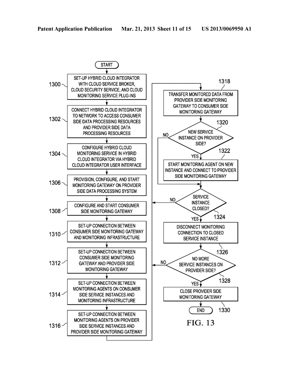 Data Processing Environment Integration Control Interface - diagram, schematic, and image 12