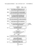 Data Processing Environment Integration Control Interface diagram and image