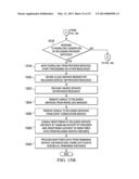 Data Processing Environment Integration Control Interface diagram and image