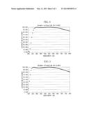 Diffractive Optical Element and Endoscope diagram and image