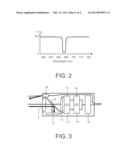 Single-Use Bispectral Optical Head for Videoendoscope and Associated     Videoendoscope diagram and image