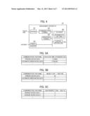 COMMUNICATION APPARATUS, COMMUNICATION SYSTEM, COMMUNICATION CONTROL     METHOD, AND RECORDING MEDIUM STORING COMMUNICATION CONTROL PROGRAM diagram and image